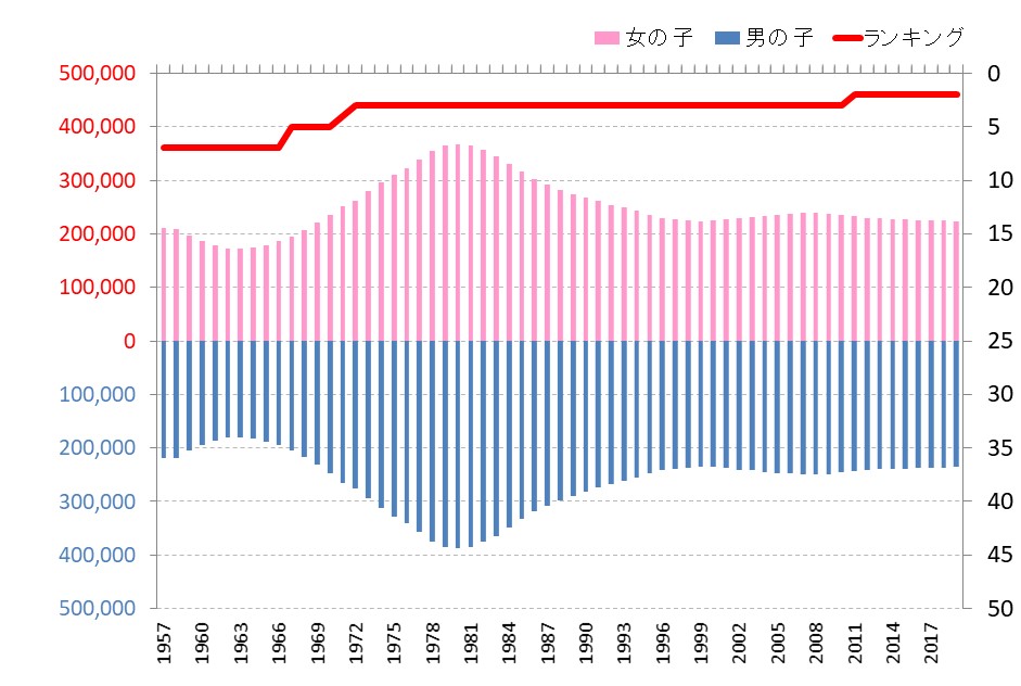 神奈川県の小学生数の推移